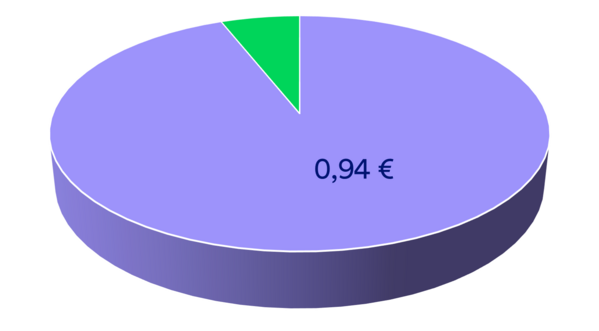 Gender Pay Gap GLS Bank 2024 als Münze